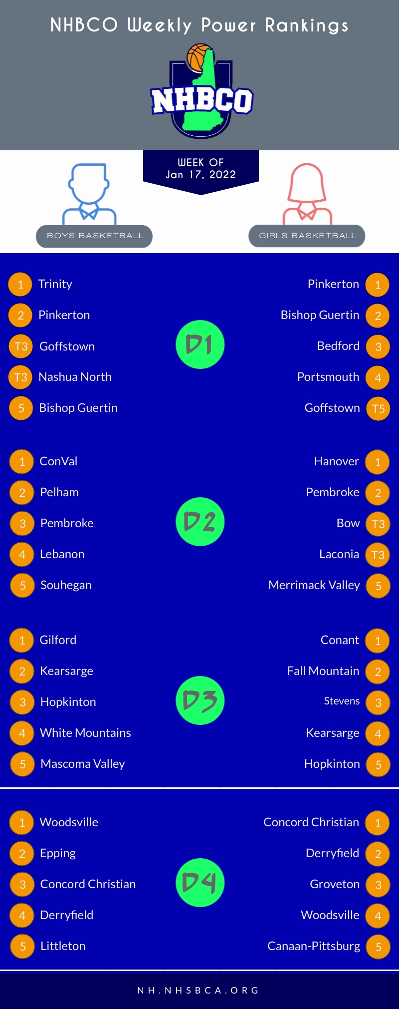 NH Power-2022-01-18_18-01_PM